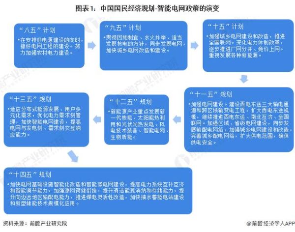 电气行业未来五年发展趋势_如何抓住智能电网新机遇