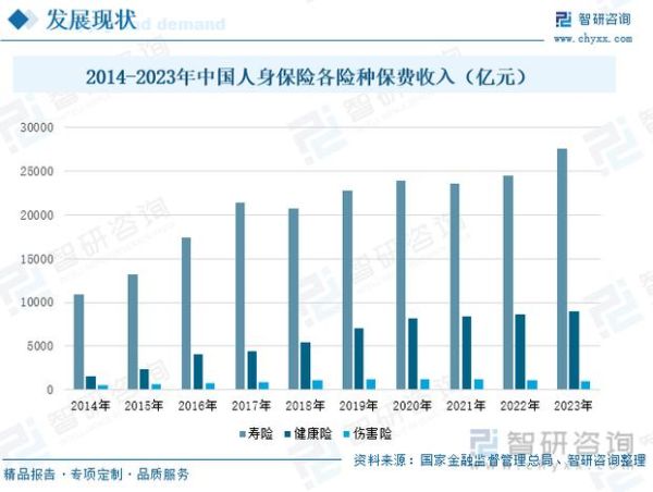 保险行业前景怎么样_未来五年发展趋势