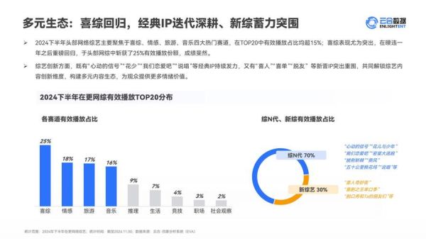 媒体行业市场分析_2024年媒体行业前景如何
