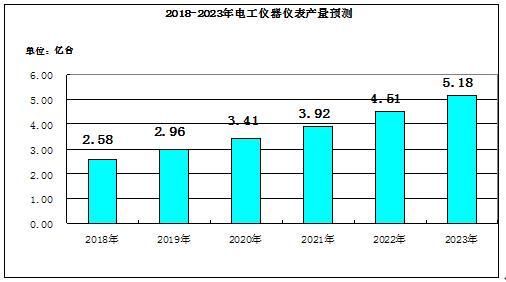 仪器仪表行业前景如何_仪器仪表行业未来发展趋势