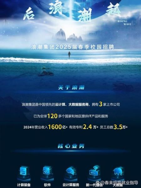 浪潮发展前景怎么样_浪潮未来五年有哪些新机遇