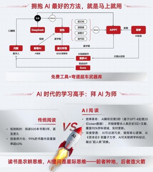 软件技术行业未来趋势_如何抓住AI红利