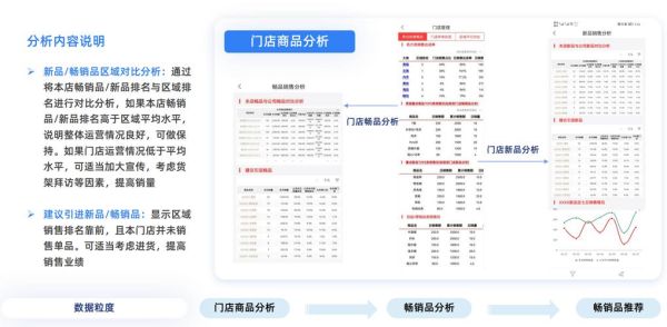 行业分析怎么做_行业分析有哪些方法