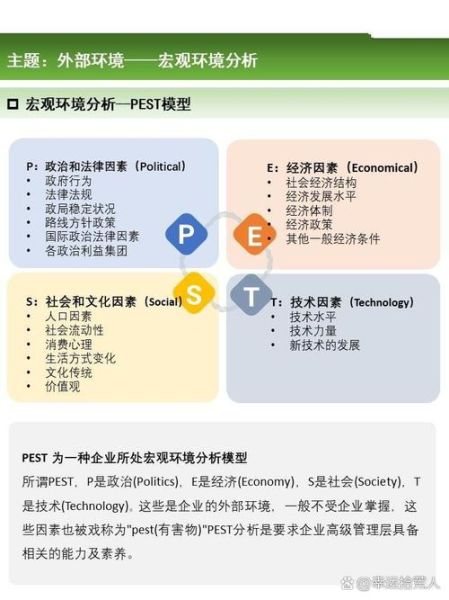 通信行业pest分析_通信行业pest分析怎么做