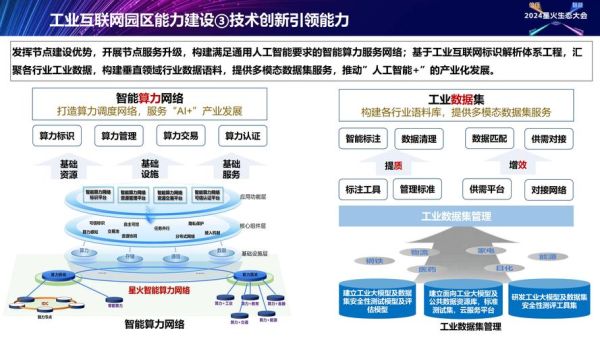工业互联网平台哪家好_如何选型