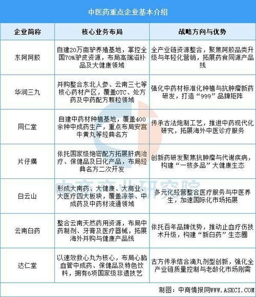 中药材市场前景怎么样_中药材行业投资方向