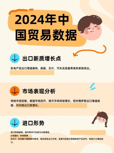 进出口贸易行业现状如何_2024年外贸企业如何突围