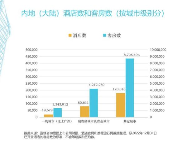 酒店投资前景怎么样_未来酒店行业趋势