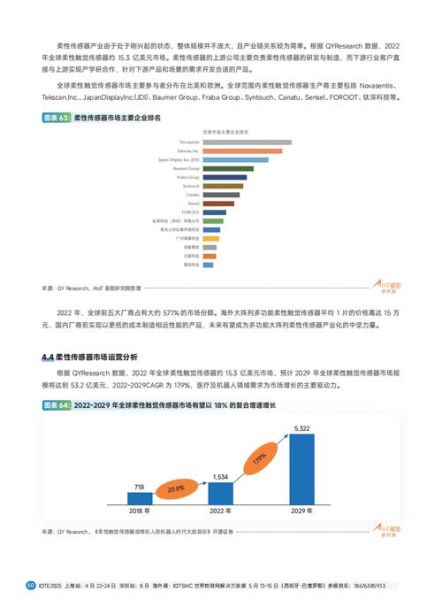 工业物联网行业前景怎么样_2024年市场规模预测
