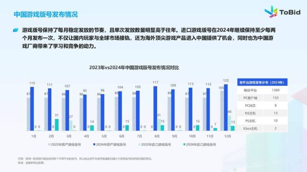 游戏行业前景怎么样_2024年游戏行业还能赚钱吗