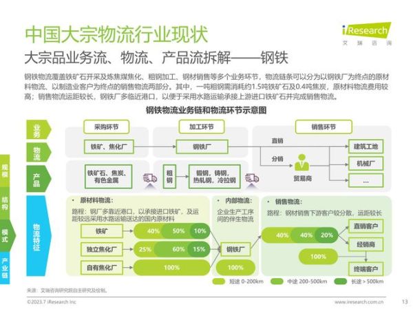 物流行业宏观环境分析_物流行业未来发展趋势