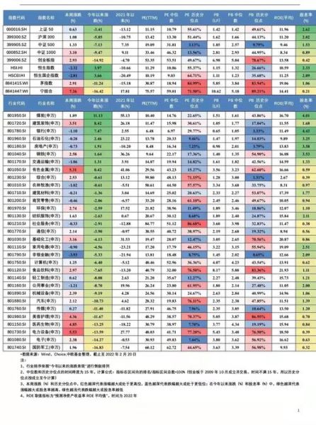股票估值方法有哪些_如何判断行业景气度