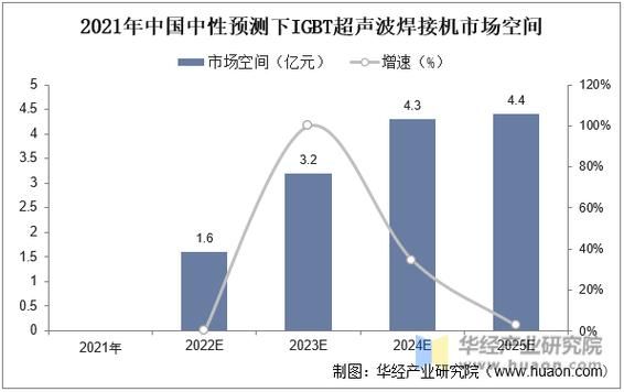 焊割设备行业前景如何_焊割设备市场趋势分析