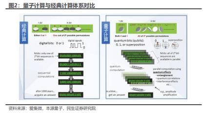 未来十年学什么技术有前景_人工智能与量子计算哪个更有前途