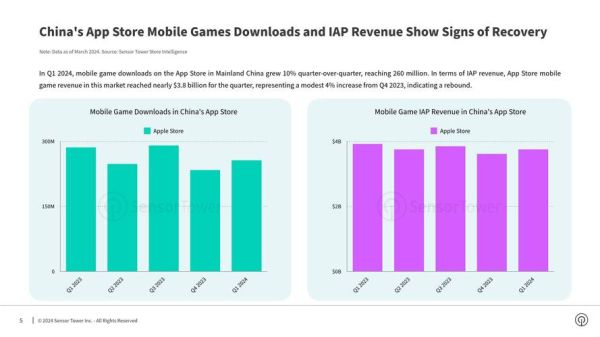 游戏行业现状如何_2024年游戏市场趋势