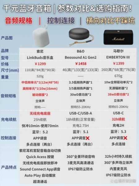 互联网音响品牌排行_哪个音质最好