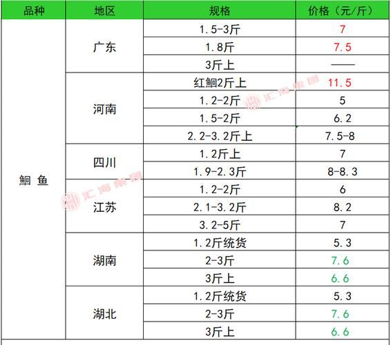 水产养殖赚钱吗_2024年行情如何