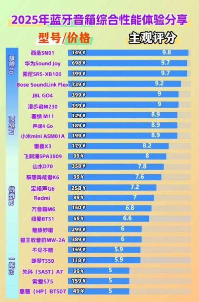 互联网音响品牌排行_哪个音质最好