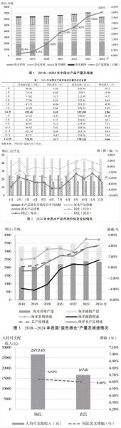 水产养殖赚钱吗_2024年行情如何