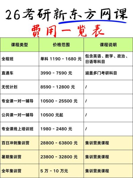 互联网教育价格为什么上涨_线上课程费用怎么省