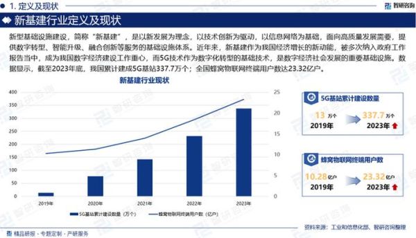基础设施建设行业前景如何_基建项目盈利模式有哪些