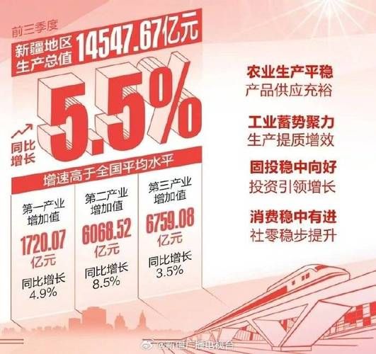 新疆发展前景怎么样_新疆未来十年投资机会