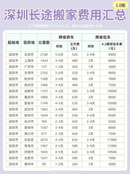 搬家费用怎么算_搬家公司哪家好