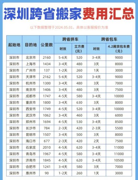 搬家费用怎么算_搬家公司哪家好