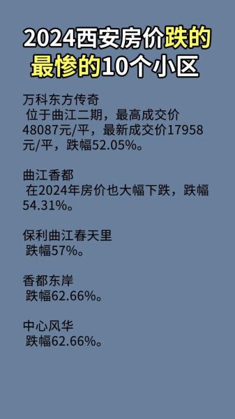 2024年房价还会跌吗_现在买房合适吗
