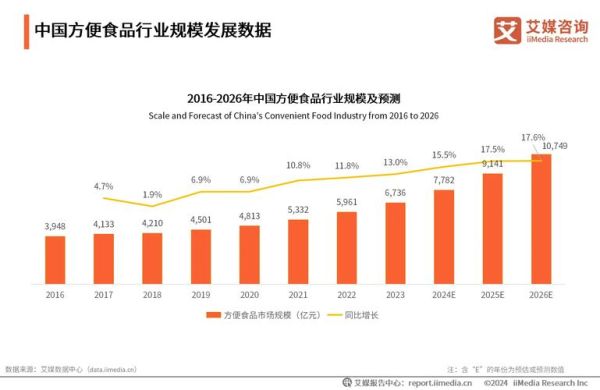 2015年食品行业趋势_消费者最关心的问题