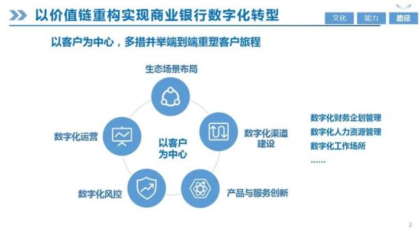 银行业未来十年发展趋势_数字化转型如何重塑银行生态