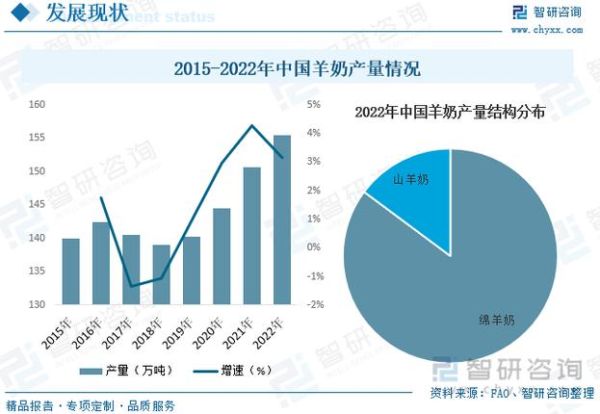羊奶市场前景怎么样_羊奶行业赚钱吗