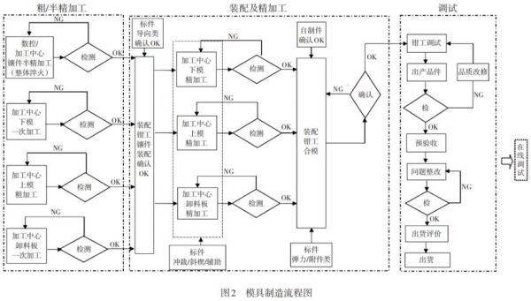 汽车制造成本结构_整车厂如何控制成本