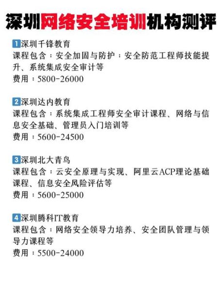 深圳培训机构哪家好_深圳培训费用一般多少钱
