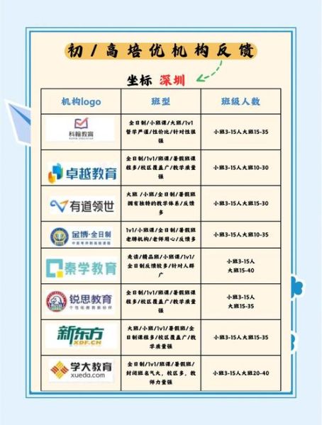 深圳培训机构哪家好_深圳培训费用一般多少钱