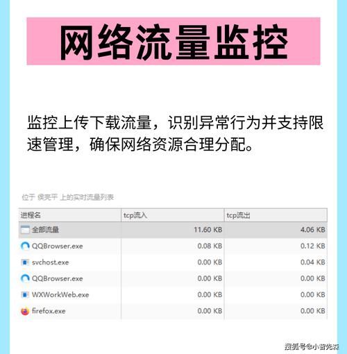 互联网监控系统有哪些_如何保障数据安全