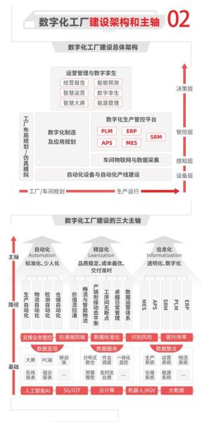 工业互联网如何落地_中小企业数字化转型怎么做