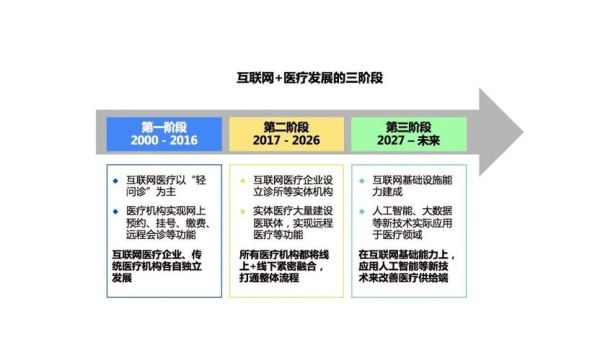 互联网医疗渗透率_如何提升