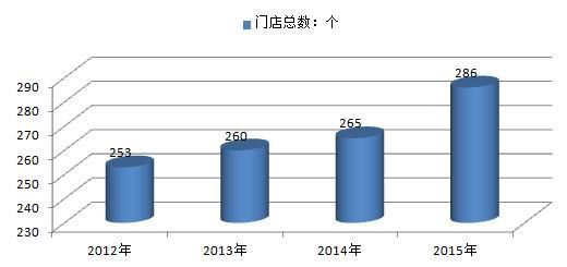 2016餐饮业现状如何_未来前景怎么样