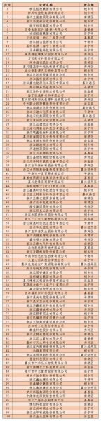 嘉兴外贸企业怎么做谷歌SEO_嘉兴制造业关键词怎么选