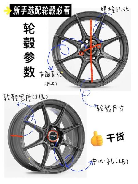 汽车轮圈改装多少钱_轮圈尺寸怎么选