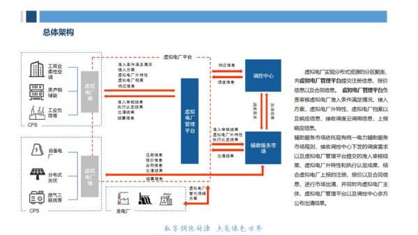 电厂未来发展前景怎么样_电厂转型方向有哪些