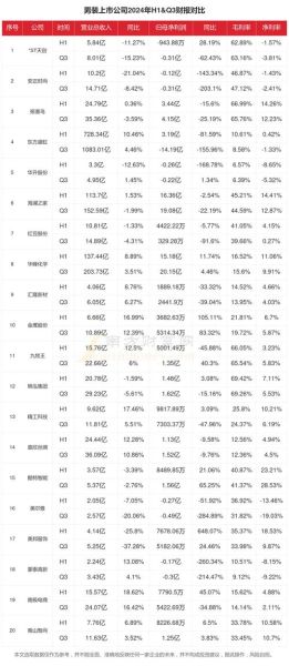 男装行业前景怎么样_2024年还能入局吗