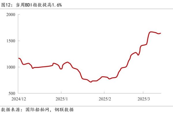 钢铁行业未来五年发展趋势_钢铁价格还会涨吗