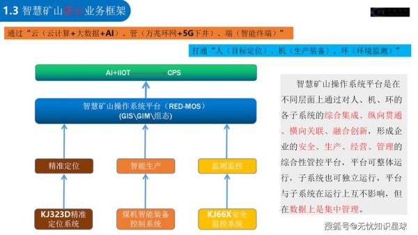 煤矿工业互联网如何落地_煤矿5G+工业互联网案例