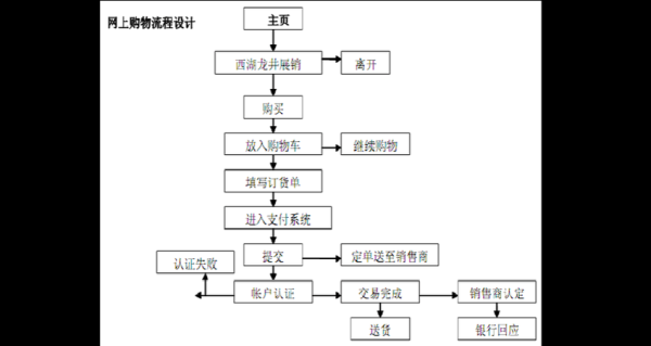 旅游网站如何提升转化率_旅游SEO实战案例