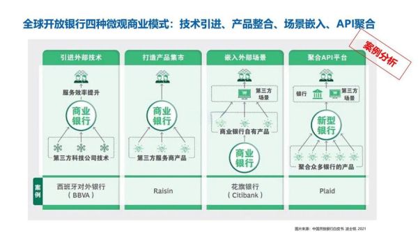 银行业创新_互联网金融有哪些新模式
