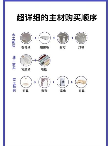建材电商怎么选_装修材料网购靠谱吗