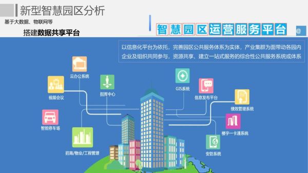 智慧园区管理平台有哪些功能_智慧园区管理系统怎么选