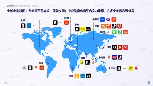 全球互联网营销市场规模有多大_2024年最新数据